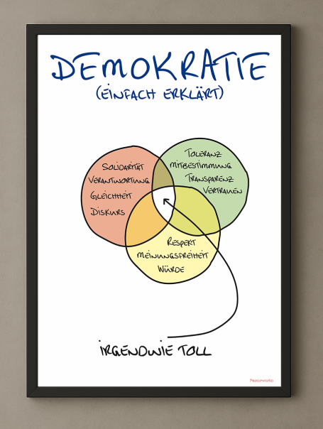 Demokratie einfach erklärt Demokratie einfach erklärt